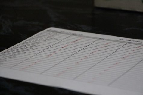 Participation grades: punishment for introverts? (Editorial)