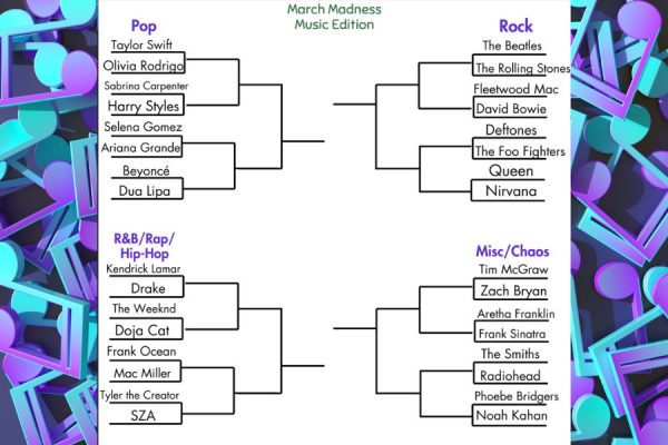 DRUM ROLL PLEASE: Periscopes own March Madness based competition with a musical theme. The bracket captures the staffs favorite musicians and bands, putting them against one another. 