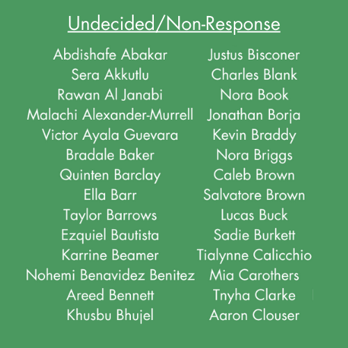 Undecided (4)